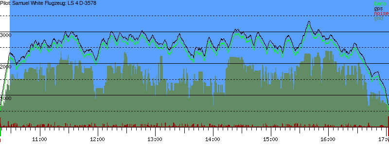 Barometer